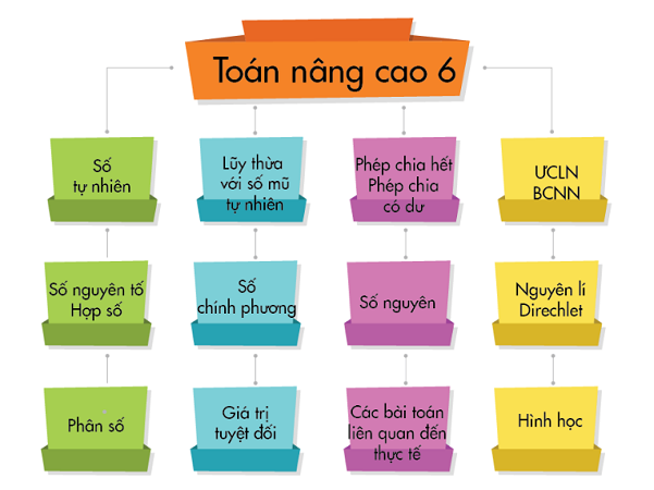 voh.com.vn-so-chinh-phuong-3